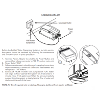 Bottled water dispenser pump