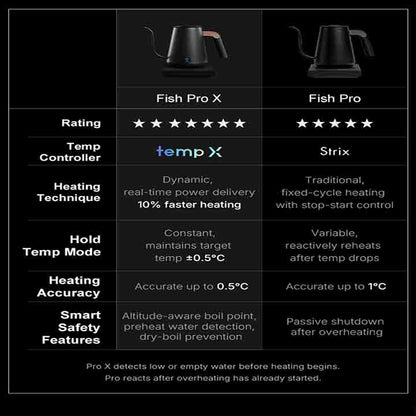 Timemore - Fish pro X smart electric pour over kettle 900 ml