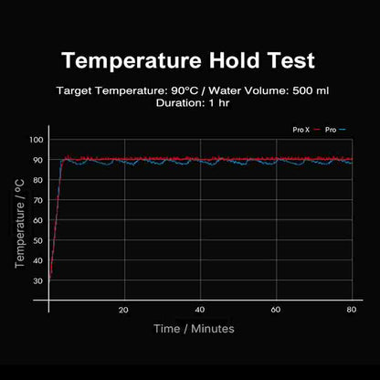 Timemore - Fish pro X smart electric pour over kettle 900 ml