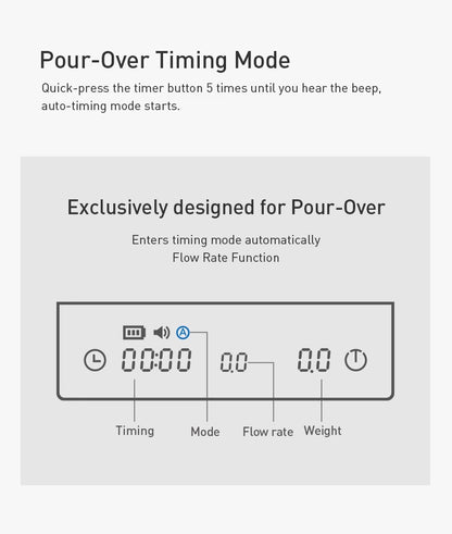 Timemore Mini Espresso Scale- Choose Color