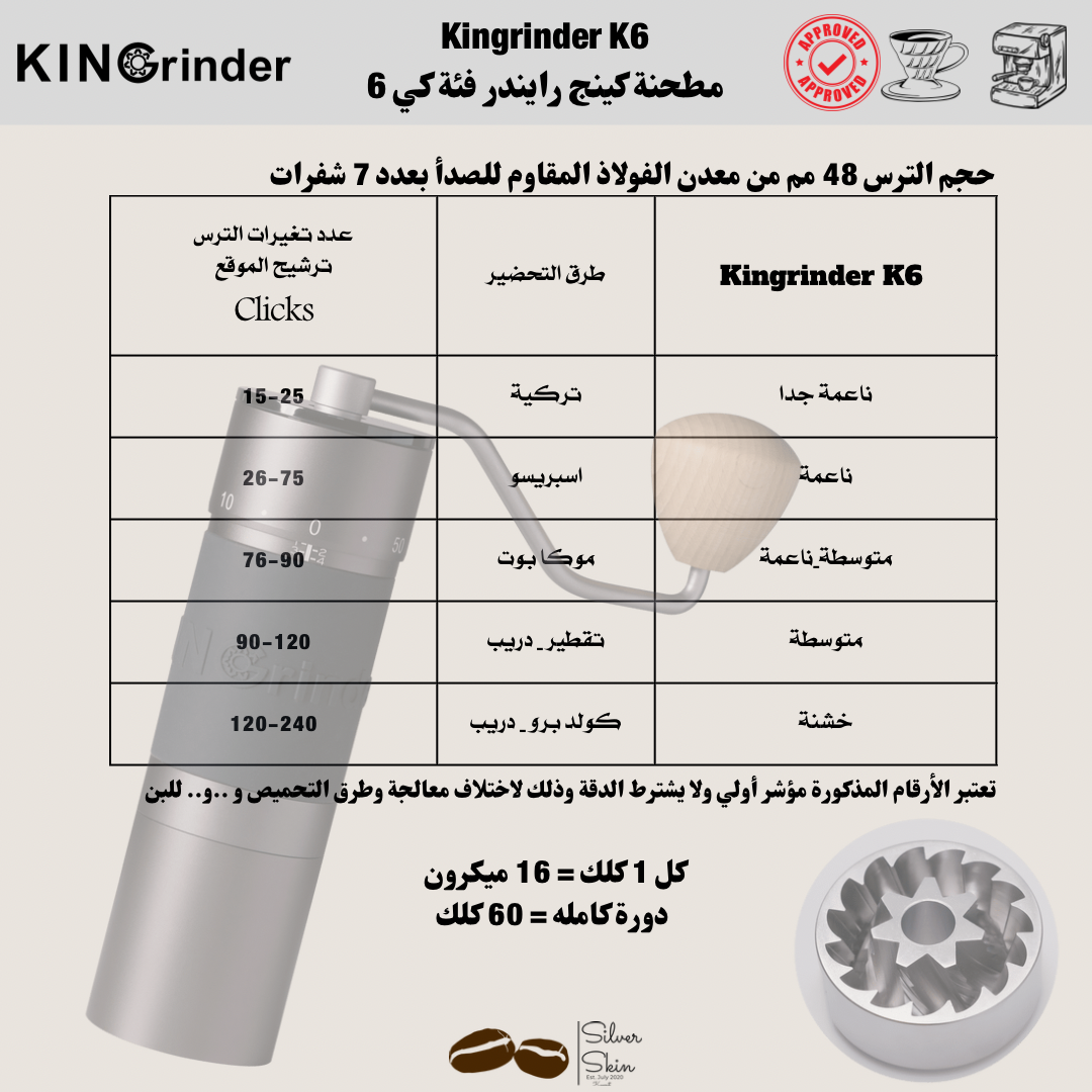 Used Kingrinder K6